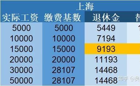 外地户籍在上海社保交满10年新规