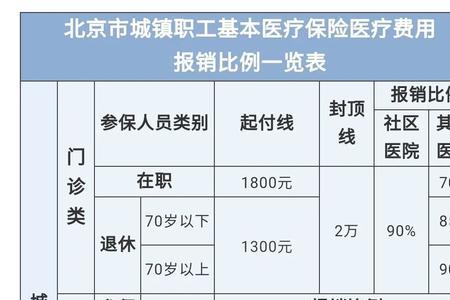 东莞社保自己交和单位交的区别