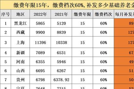 北京社保缴费年限2022最新