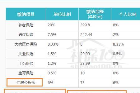 个人交社保多交一年多拿多少