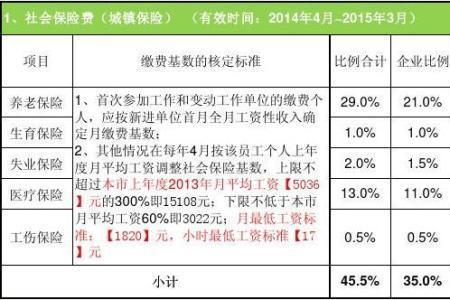 有广州社保可以个人缴公积金吗