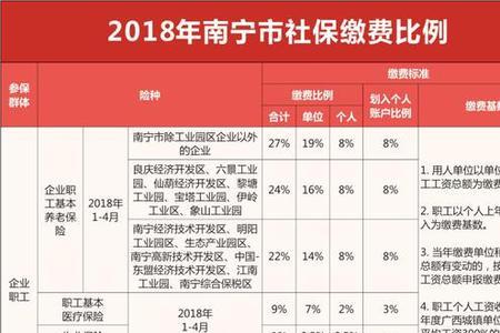 63年出生的一次性社保补缴多少钱