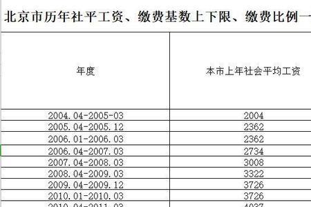 个体户交社保最低交多少每月