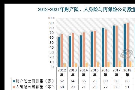 中国有多少家保险主体