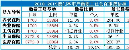 福建社保个人缴纳时间