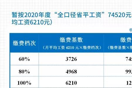 2022南京社保基数个人交多少