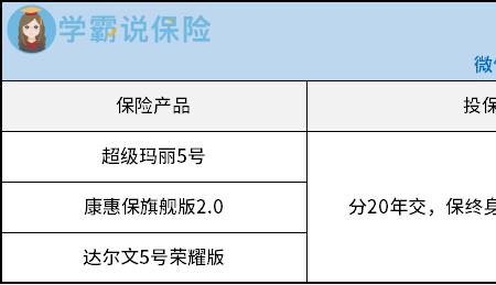 20万保额的重疾险一年交保费多少