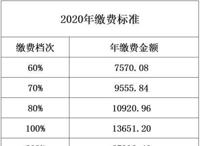 2022年社保缴费怎么交灵活就业