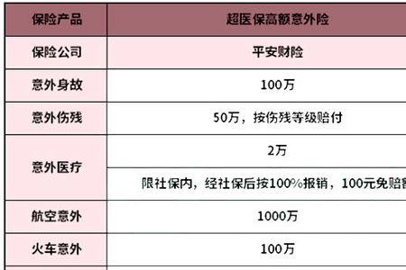 平安保险意外险一年要交多少钱