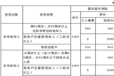 陕西省职工医疗保险交多少年