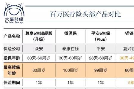 好医保住院医疗一年要交多少