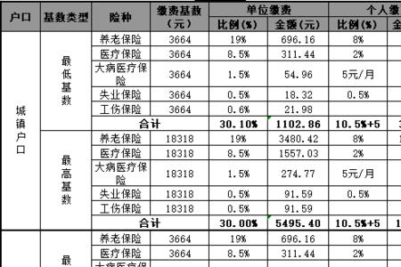 重庆2022年社保缴费什么时候开始