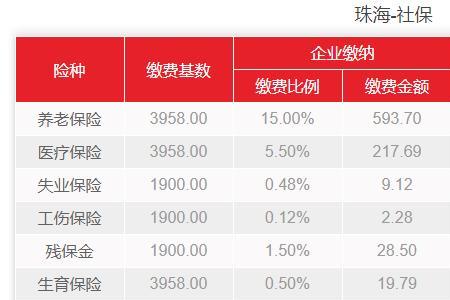 珠海未成年社保怎样激活