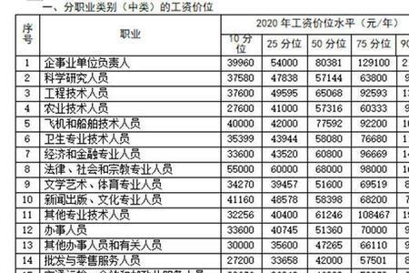 在重庆上班拿不到工资怎么办