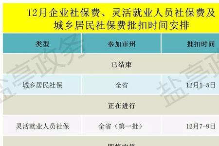 四川省哪一年开始交社保的