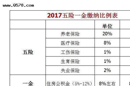 交社保十四年每个月能领多少