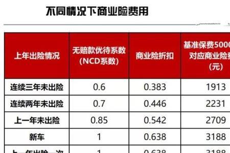 保险一年一交叫什么名字