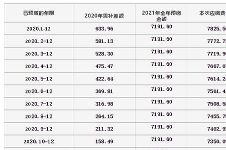 南阳2022年灵活就业缴费时间