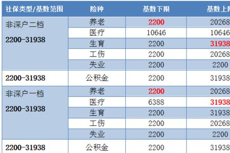 深圳社保和梅州社保的区别