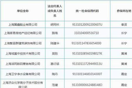 上海社保5年没交现在交可以吗