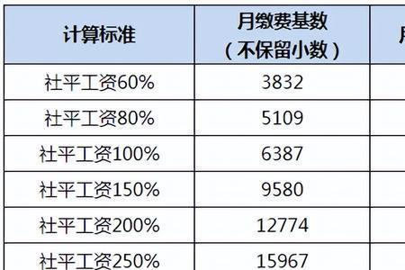 安徽农村社保缴费基数一览表2022