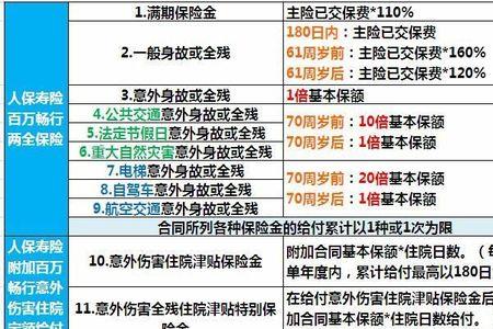 人保190元意外险理赔比例