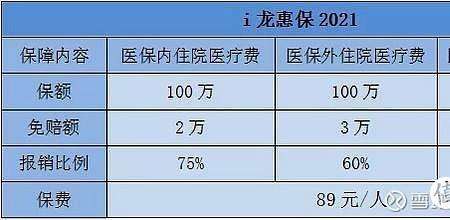 没有社保的人可以参加医惠保吗