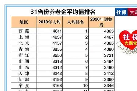 54年出生养老金多少