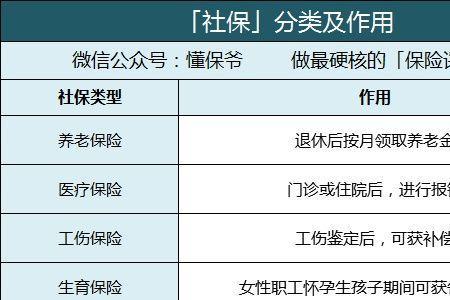 上海社保怎么转自由职业