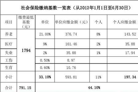 山东社保缴费基数更改流程