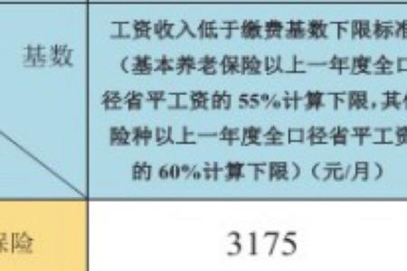 成都户籍补缴职工社保最新规定