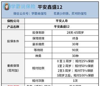 平安鑫盛20年后本金能拿回来吗