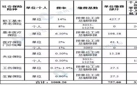 杭州社保缴费基数2022最新