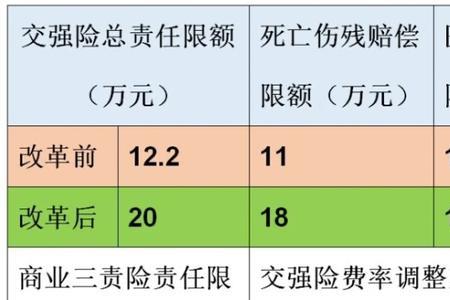 2011年以前交的综合保险怎么补