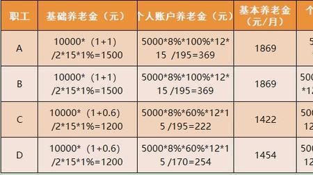 个人交社保以后每月能领多少