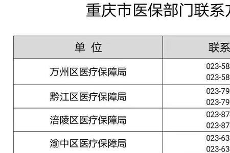 重庆交医保的公众号