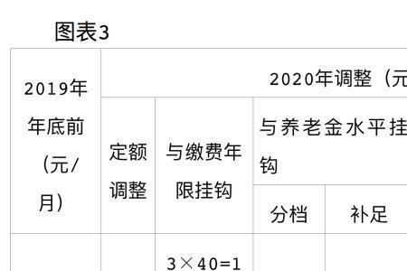 北京社保每月交1600退休金领多少