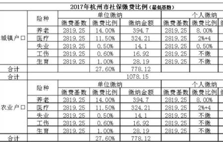 河北省历年社保缴费基数