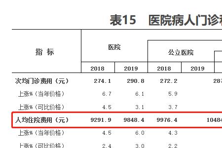 人人康医疗保险靠谱吗