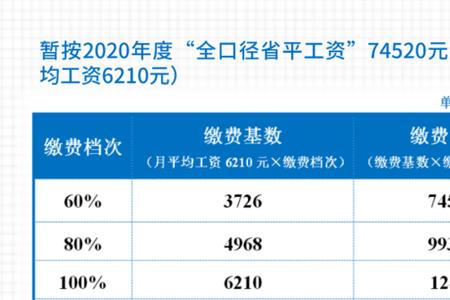 2022四川灵活就业医保缴纳方式