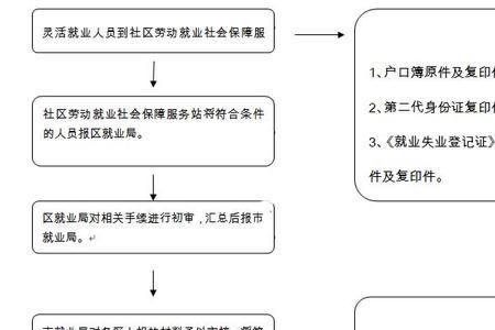 灵活就业社保流程山东