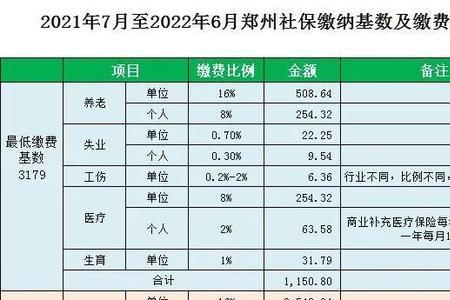 2022年重庆社保缴费基数