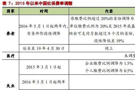 粤康码如何查社保15年领多少