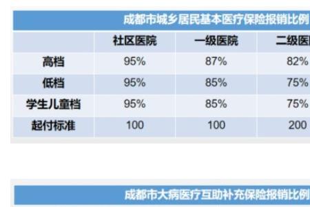 成都医保缴费未到账是什么意思