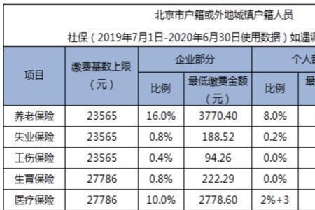 北京儿童社保缴纳标准