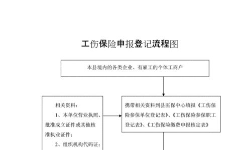 2012年医保缴费流程