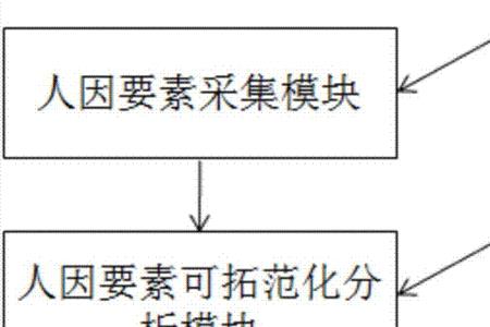 临床信息系统的概念及构成要素