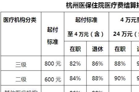 医疗保险交的多有什么用