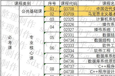 40岁自考计算机信息管理好就业吗