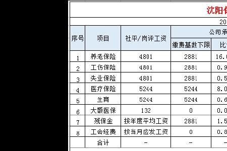 2022社保缴费基数什么时候调整